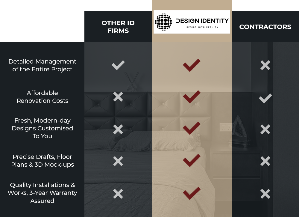 Design Identity Interior